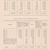 Statement of Families Aided; from Report of the Chicago Relief and Aid Society of Disbursement of Contributions for the Sufferers by the Chicago Fire, 1874 (ichi-63828) Statement of Families Aided; from Report of the Chicago Relief and Aid Society of Disbursement of Contributions for the Sufferers by the Chicago Fire, 1874 (ichi-63828)